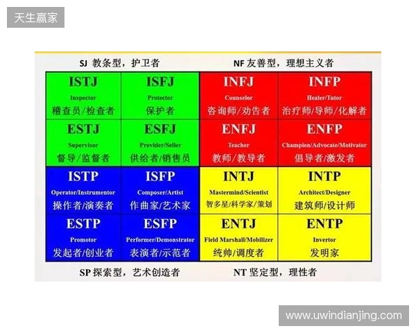2025最靠谱的免费MBTI测试精选榜：信效度最高的五个优质入口
