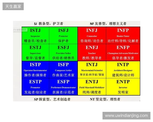 2025年MBTI人格测试官方入口选择指南：4个基于信效度数据的热门MBTI测试网站评估
