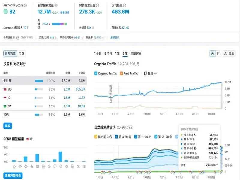 上海SEO公司怎么选?2025年资深从业者手把手教你避坑