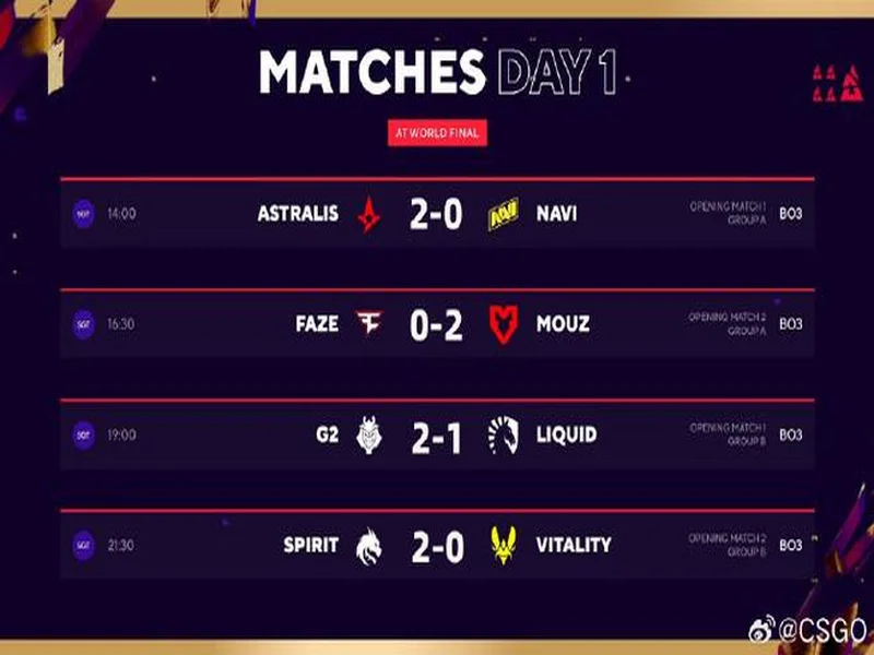 BLAST赏金赛S1:有惊无险!Aurora 2-1 HOTU